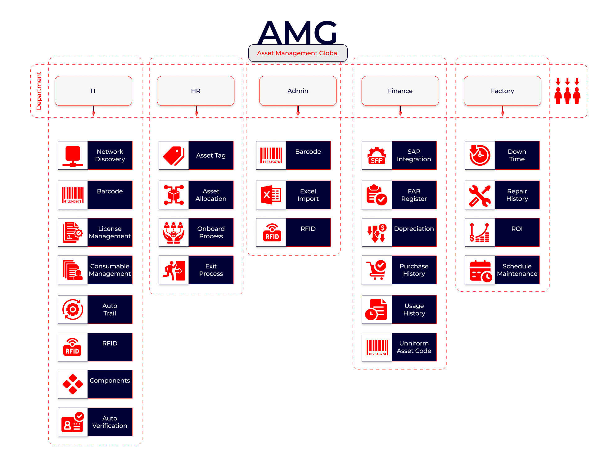 AMG Asset Management