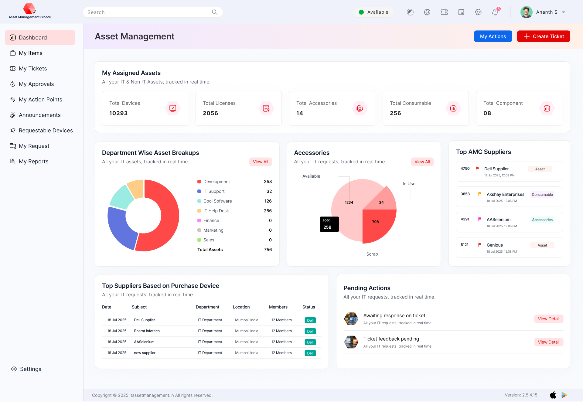 AMG Asset Management