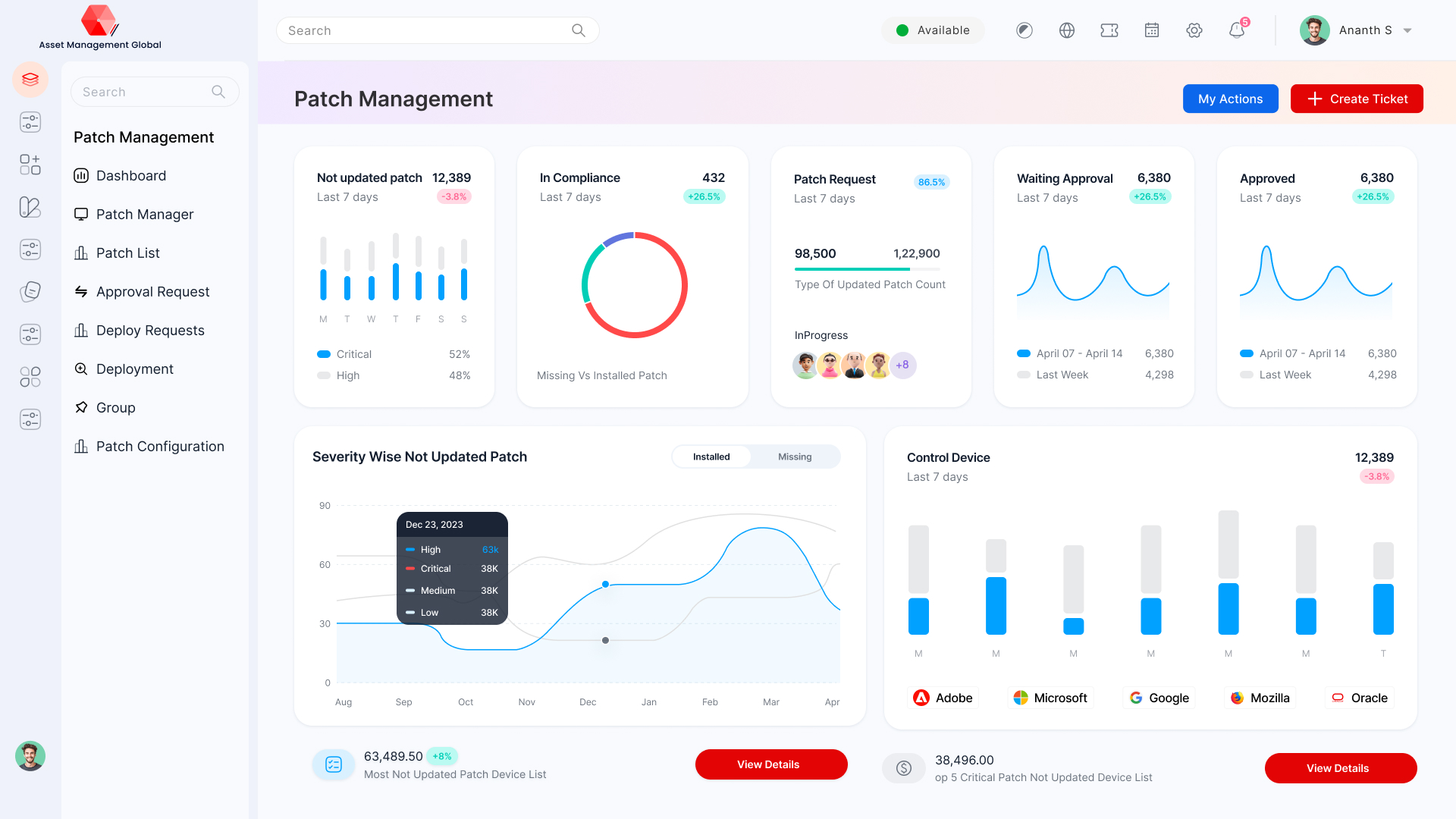 AMG Patch Management