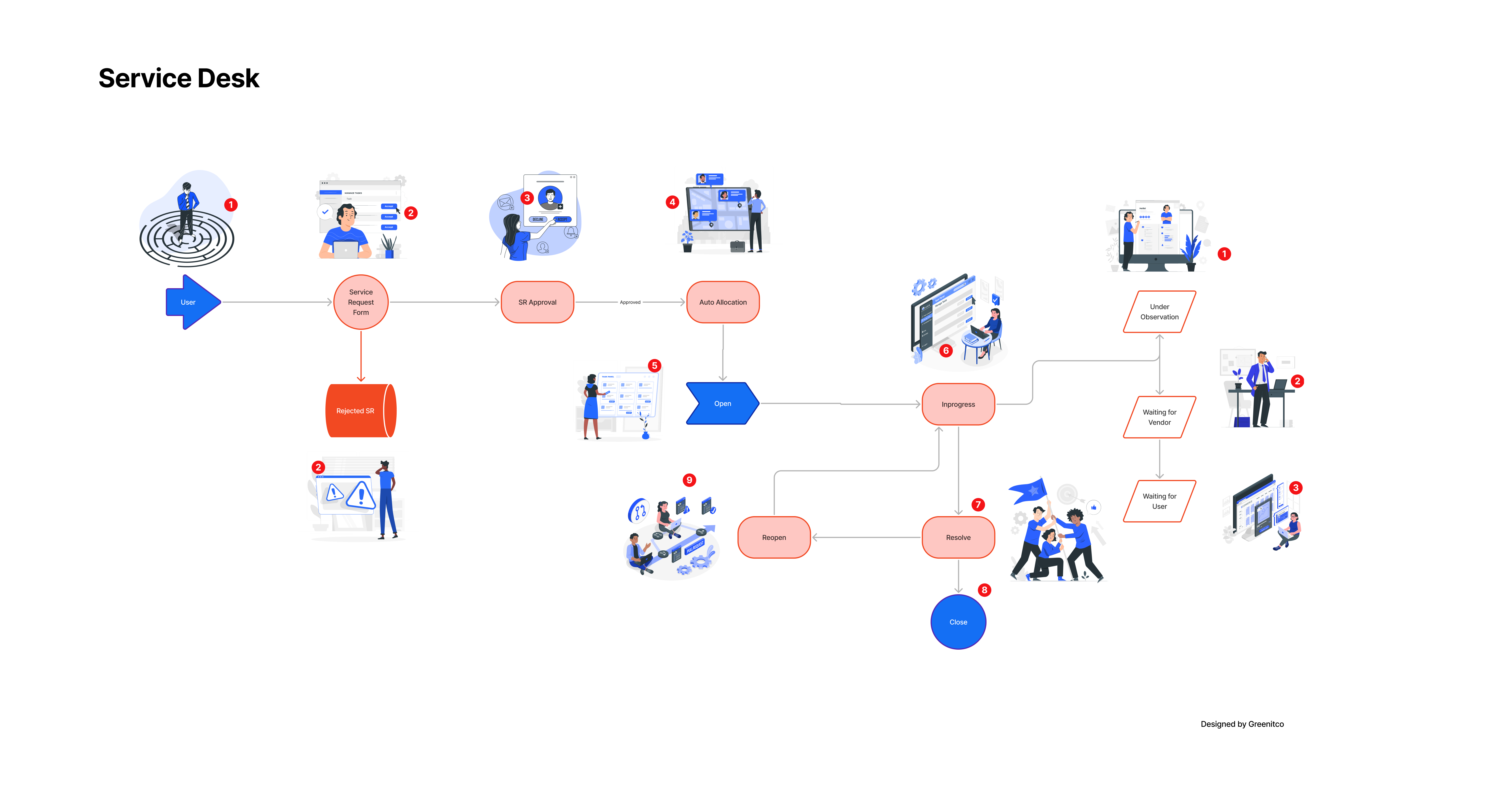 amg service desk management