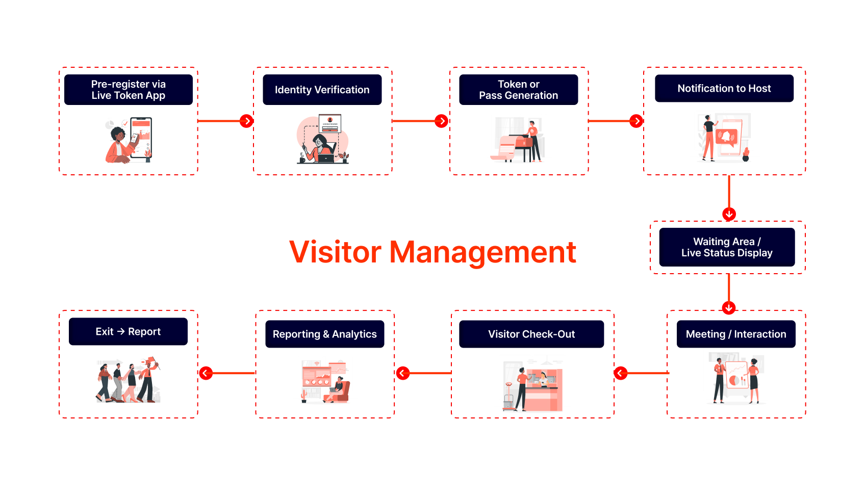AMG Visitor Management