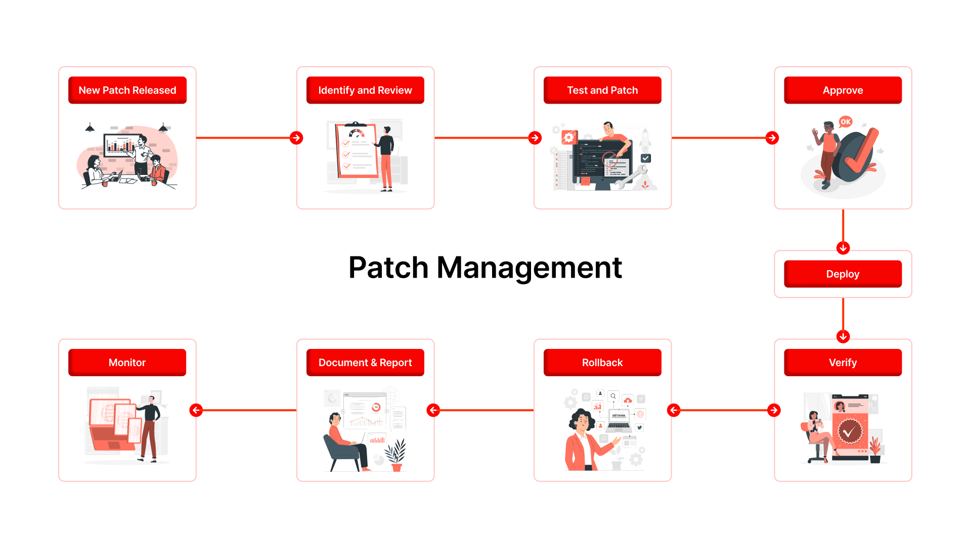 AMG patch management