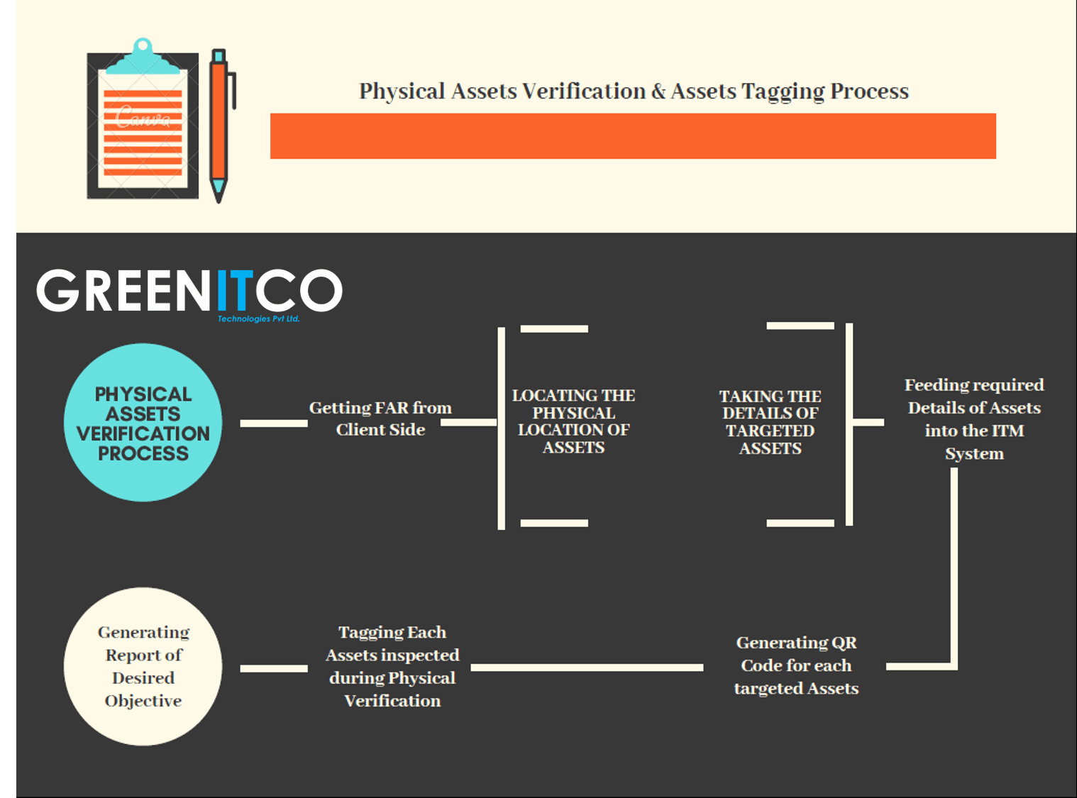 enterprise asset management