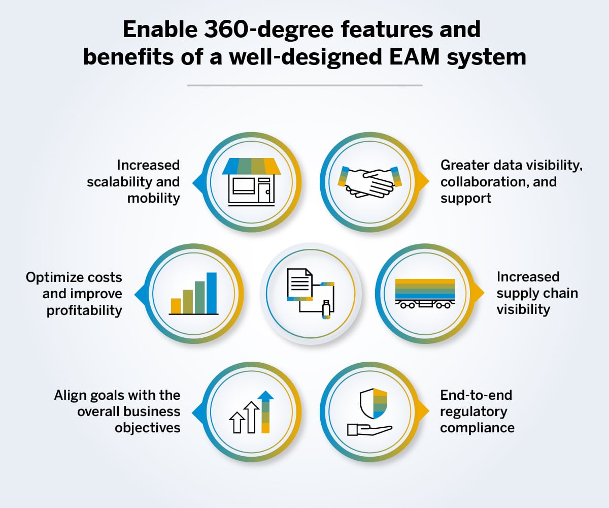 Enterprise Asset Management (EAM)